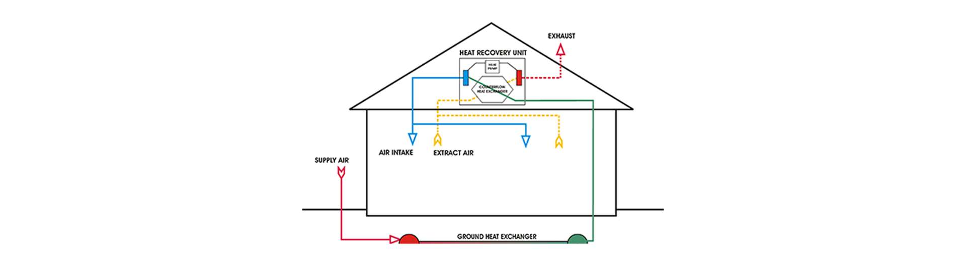 Air Source Heat Pumps Radiant Renewables